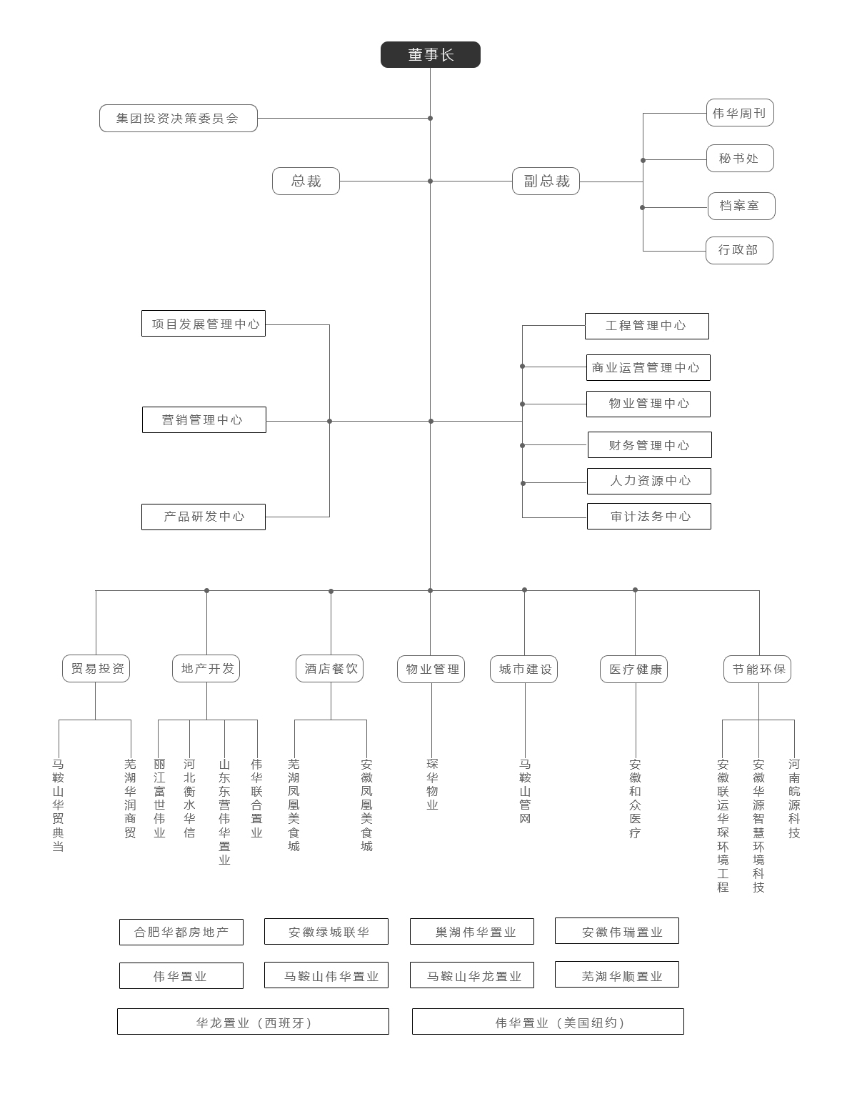组织架构.jpg